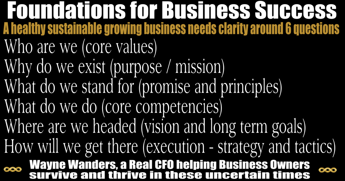 Foundations for Business success