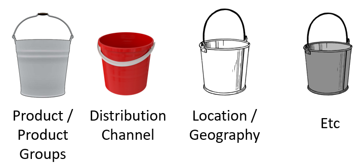 Bucket Accounting System