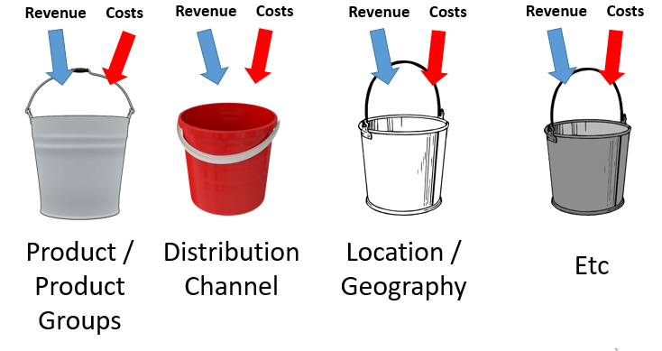 Bucket Accounting System