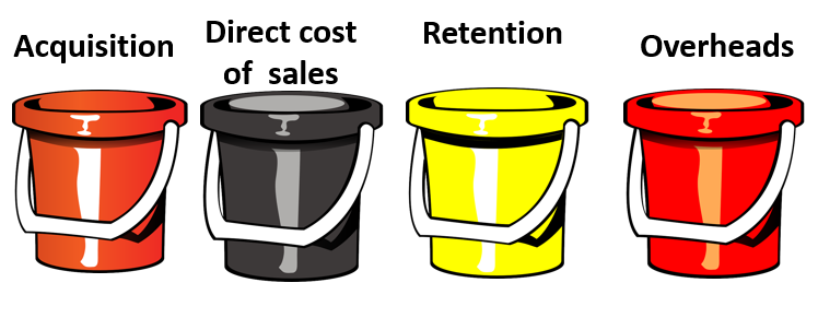 Bucket Accounting System 