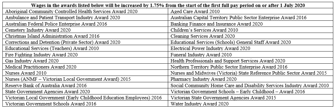 1 July 2020 Pay increases 