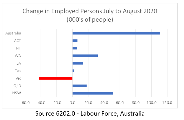 august 2020 jobs data