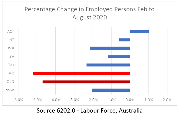 august 2020 jobs data