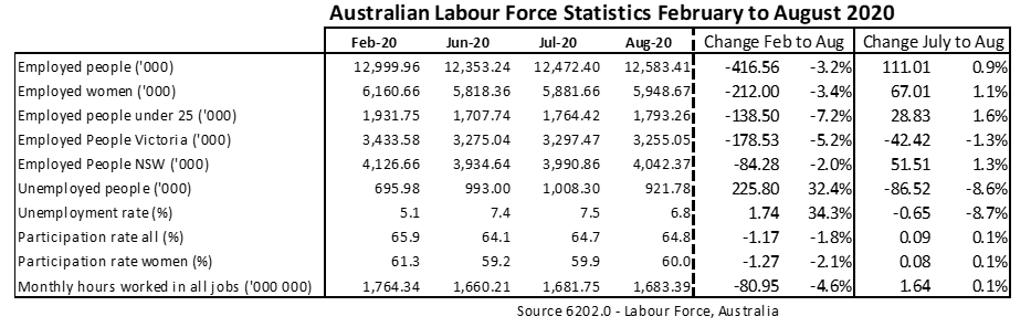 august 2020 jobs data