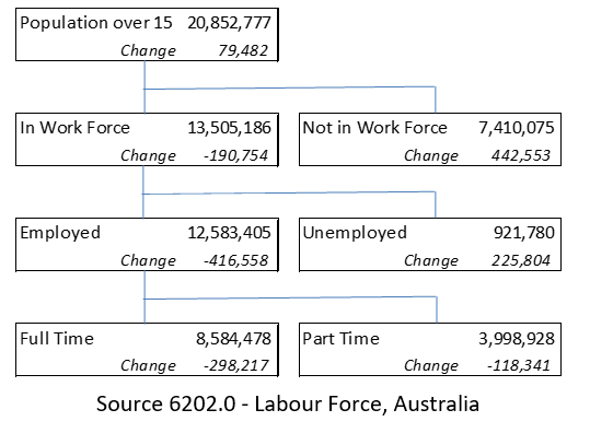 august 2020 jobs data 