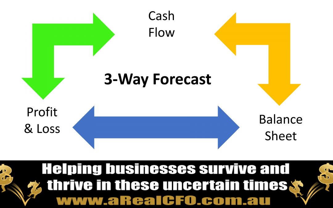 Why your business needs a 3 way forecast