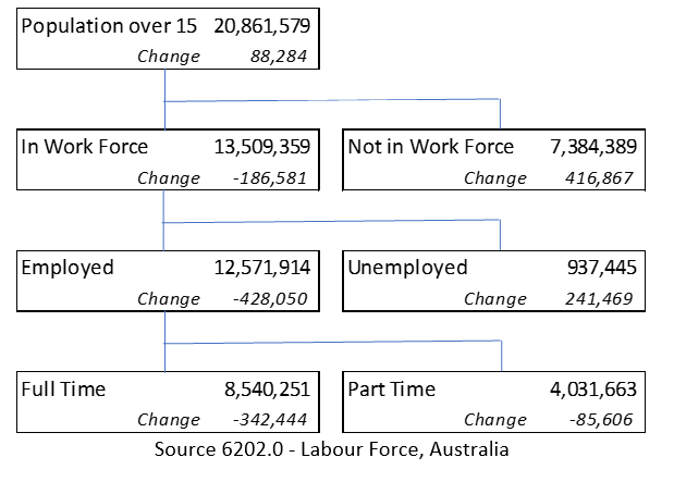 September 2020 Jobs Data 