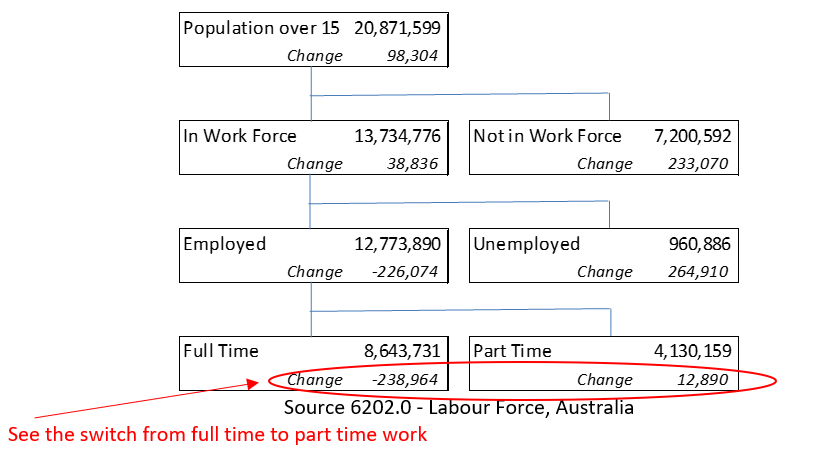 October 2020 Jobs Data