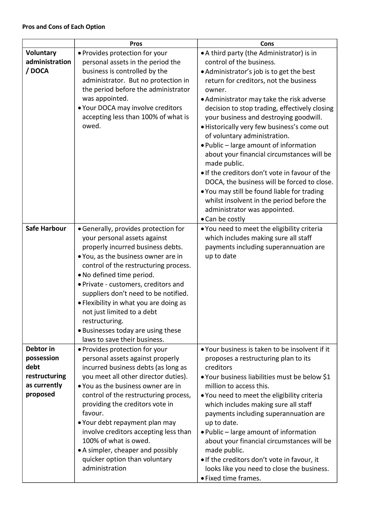 Statutory Demands