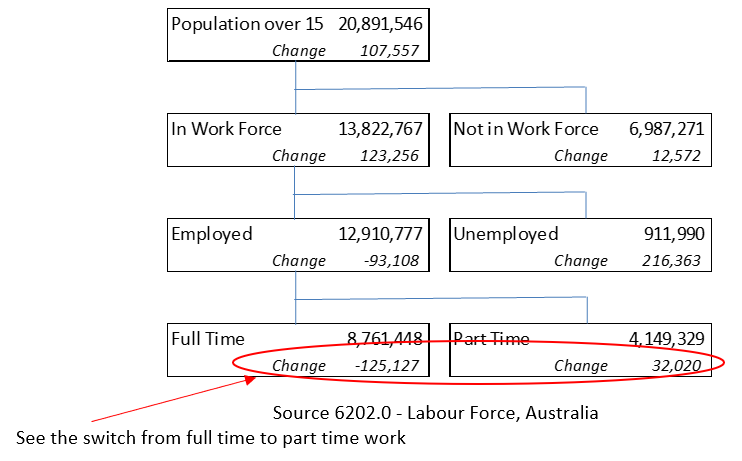 December 2020 Australian Jobs Data