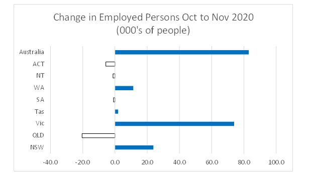 November 2020 Jobs Data 