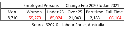 Jan 2021 jobs data 