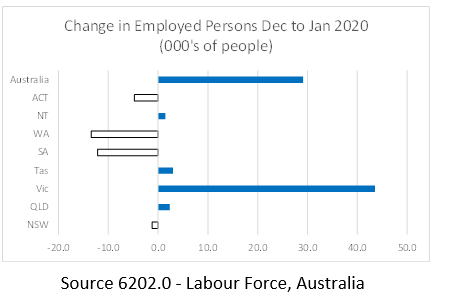 Jan 2021 jobs data