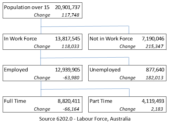 Jan 2021 jobs data 