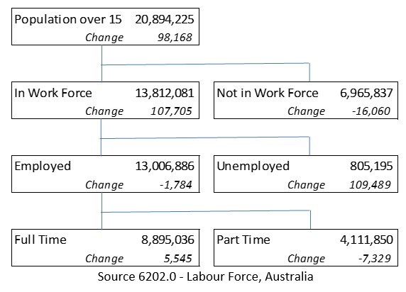 Feb 2021 jobs data