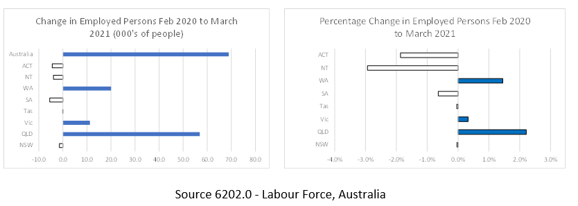 March 2021 jobs data