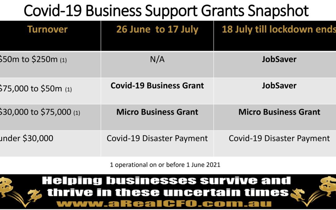 NSW Covid-19 Business Support Grants