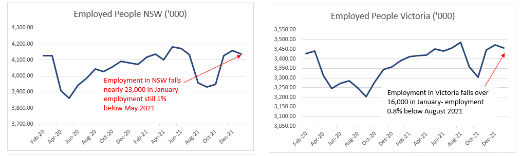 January 2022 jobs Data