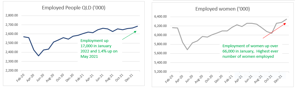 January 2022 jobs Data