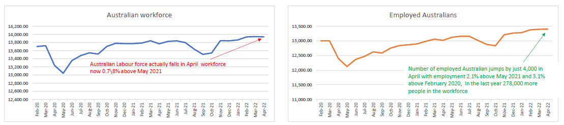 April 2022 Jobs Data