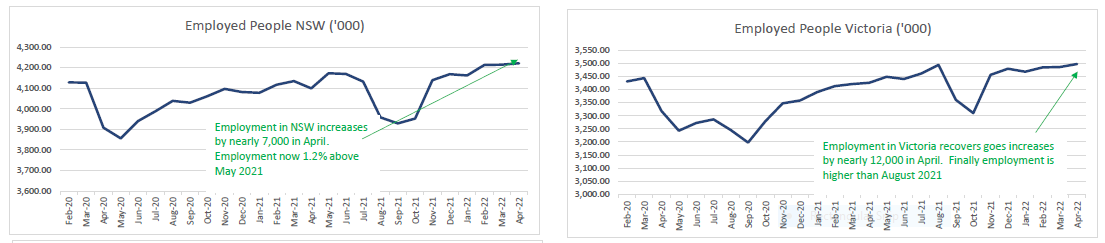 April 2022 jobs data 