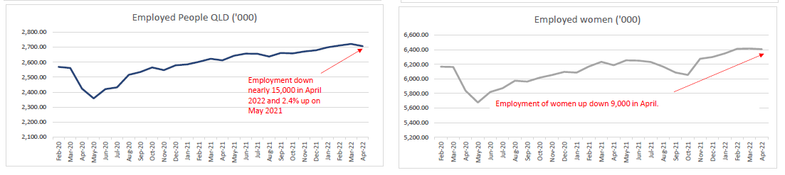 April 2022 jobs data 