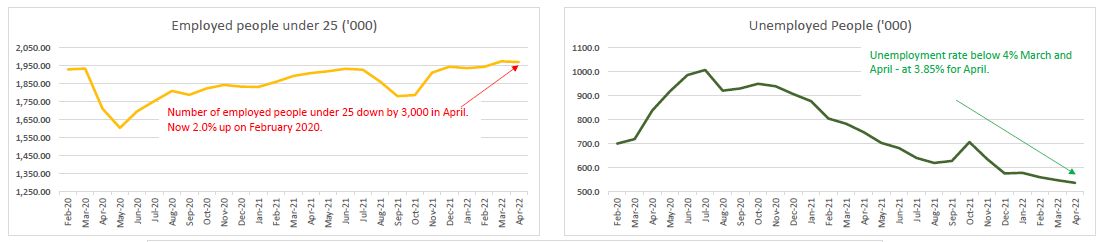 April 2022 jobs data 