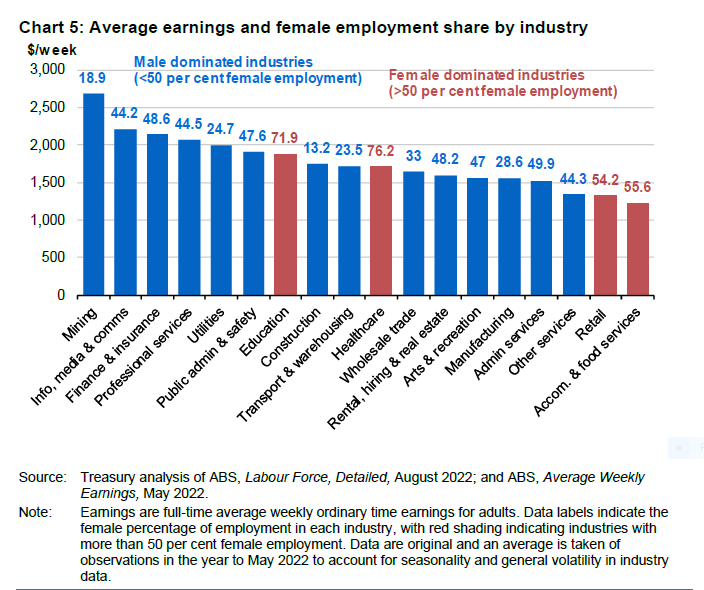 The Budget and the Gender Pay Gap