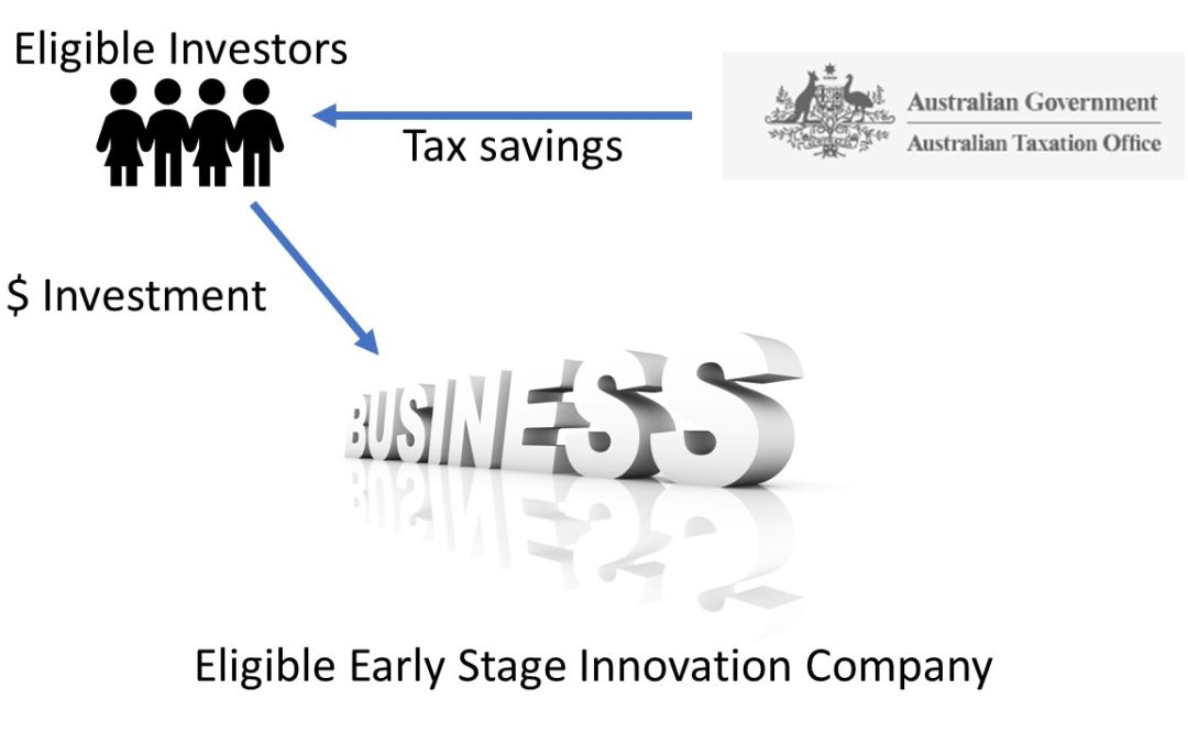 ESIC – Tax incentives for early stage investors
