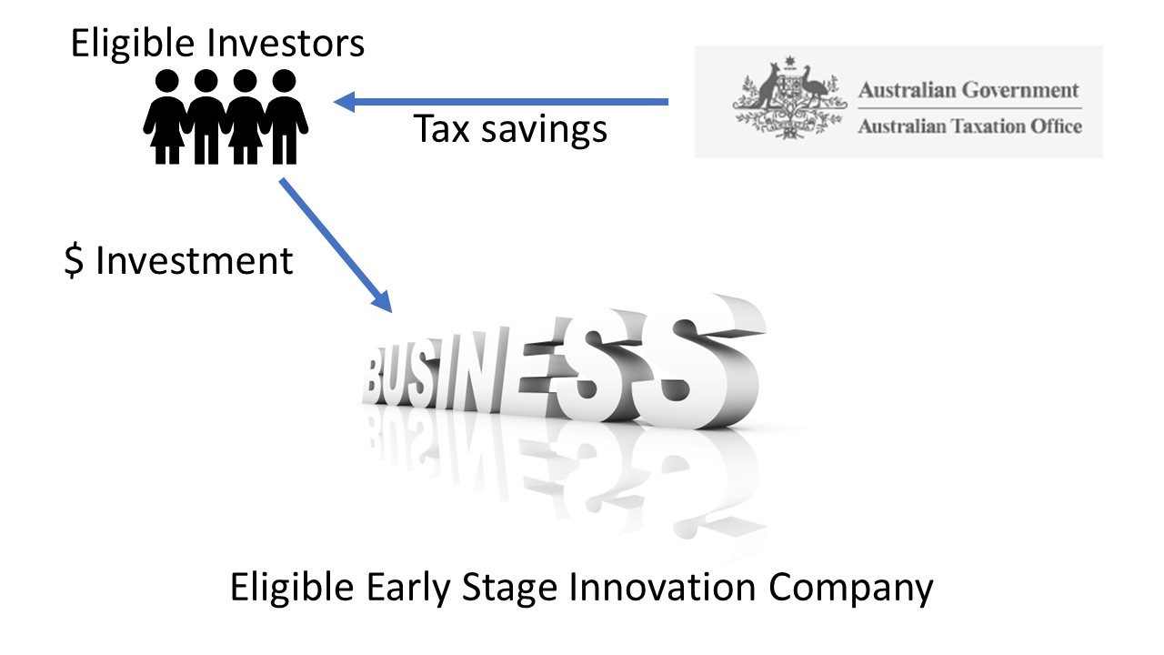 ESIC - Tax incentives for early stage investors