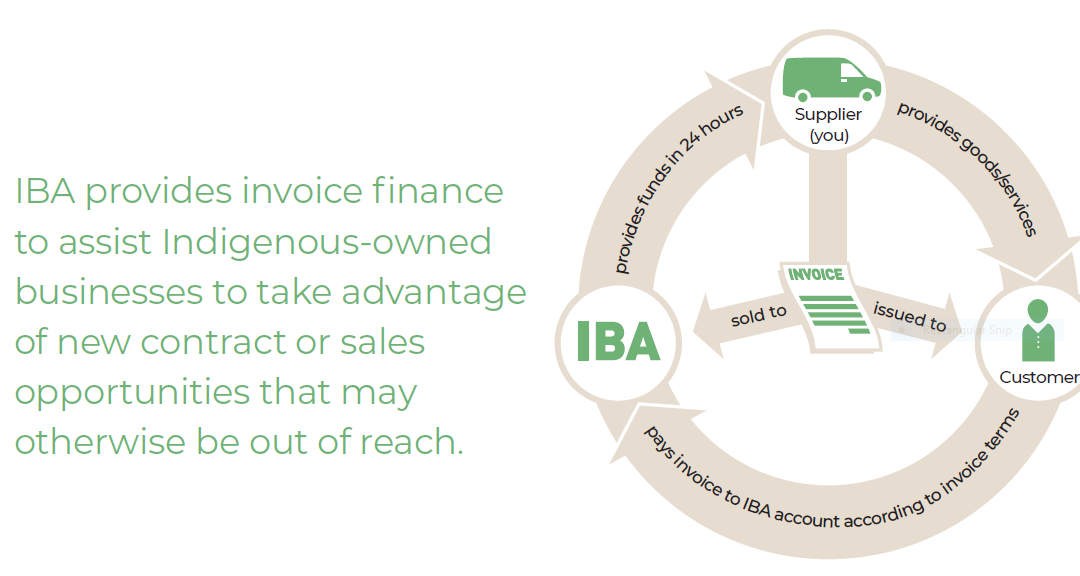 Indigenous Business Australia IBA Invoice Funding