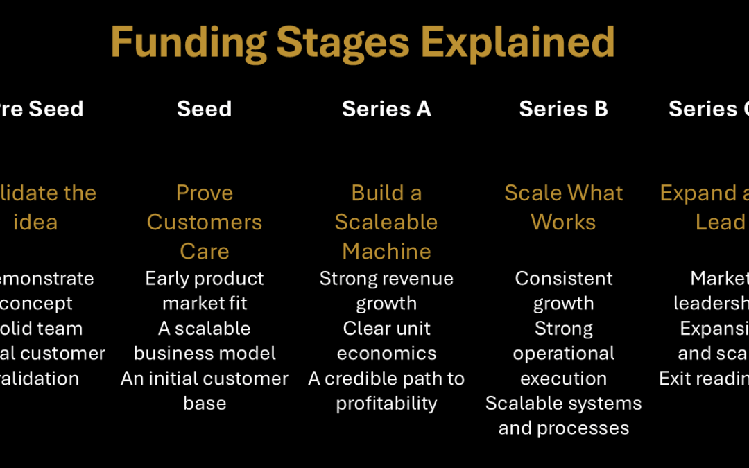 Funding Stages Explained