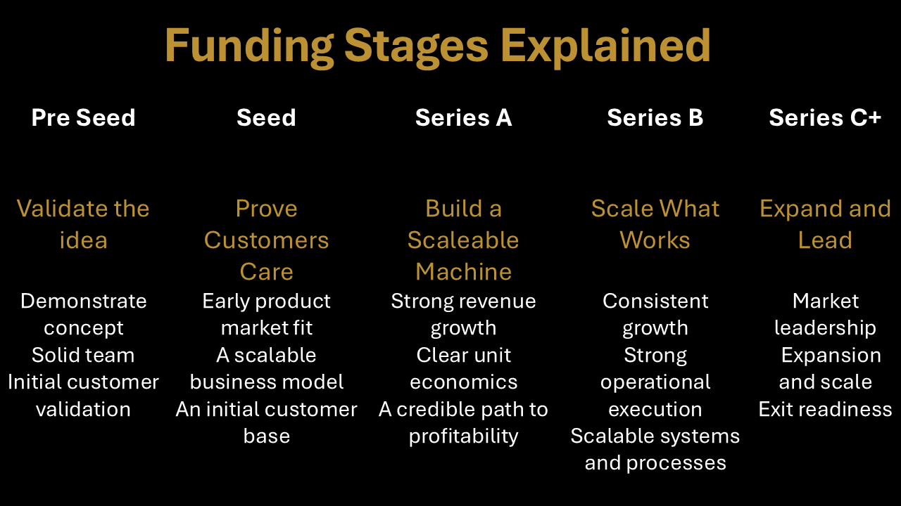 Funding Stages Explained