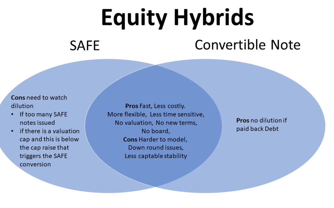 Equity Hybrids