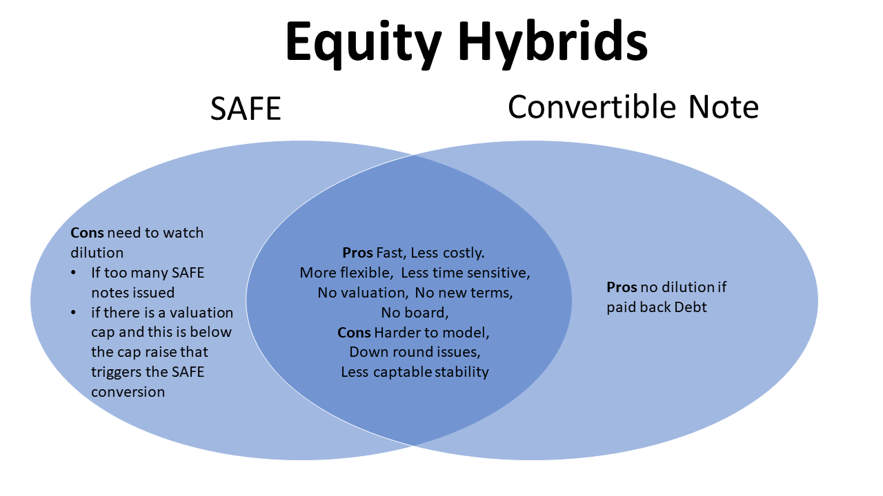 Equity Hybrids