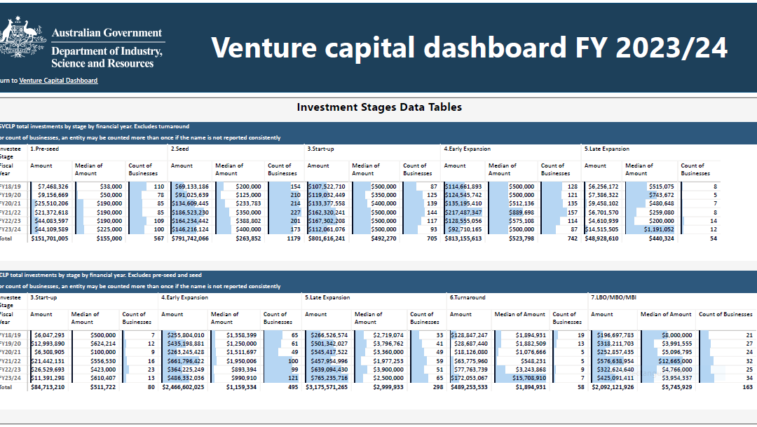 2023 – 24 Venture Capital Dashboard