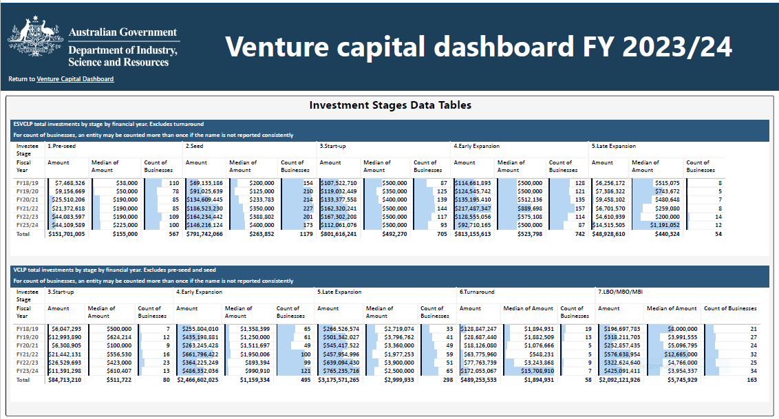 Venture Capital Dashboard