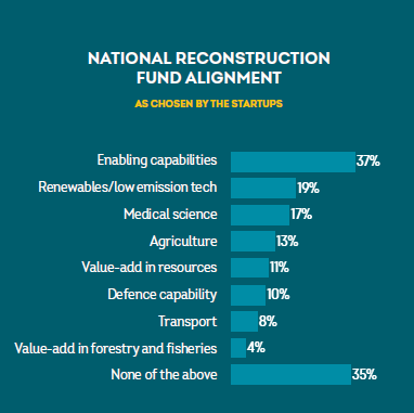 Enabling Technologies under the National Reconstruction Fund (NRF).