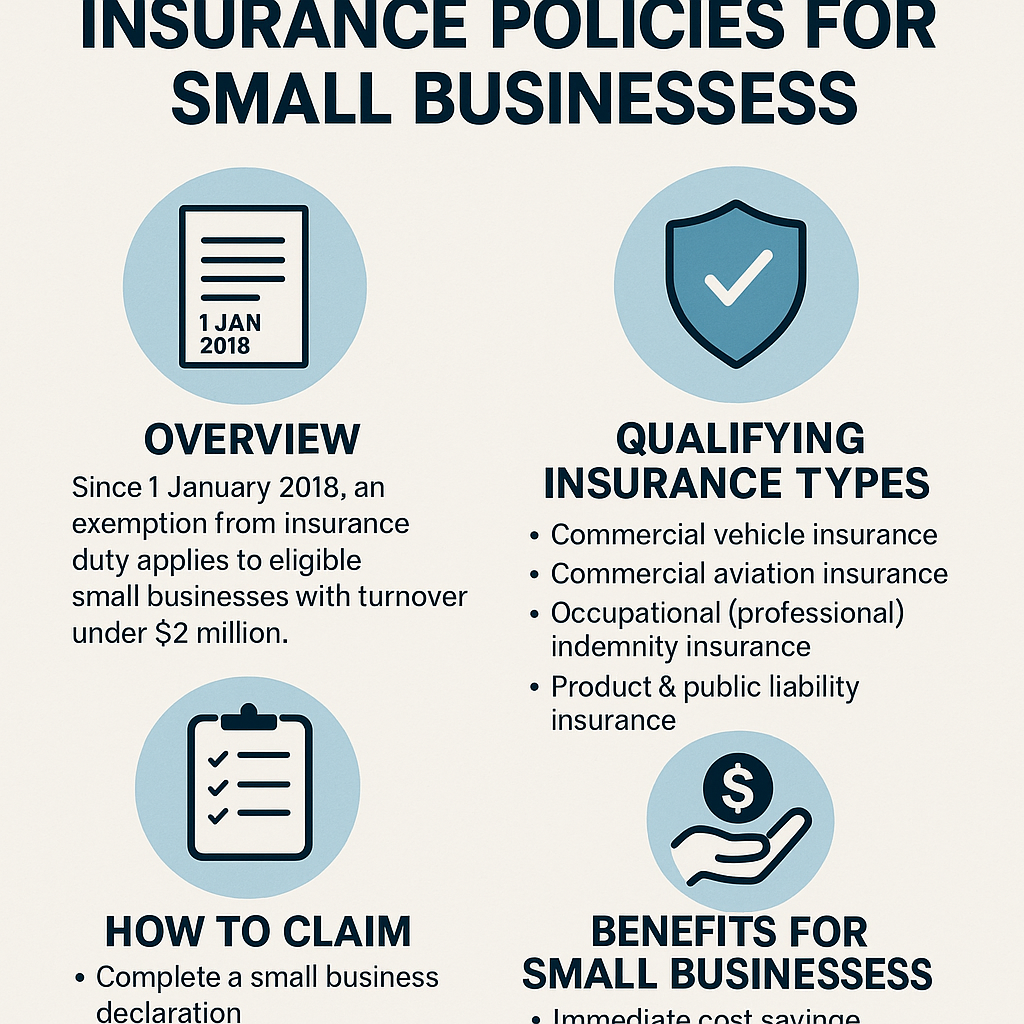 Small business duty exemption