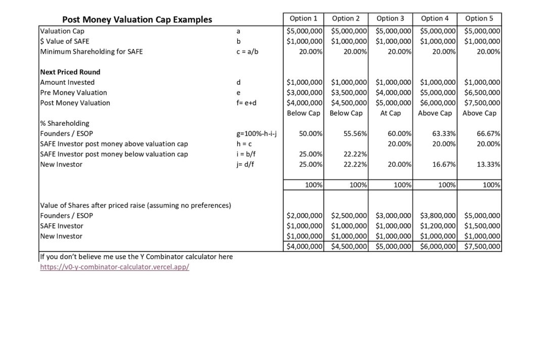 How to Set the Valuation Cap in a SAFE Note – And Why It Matters