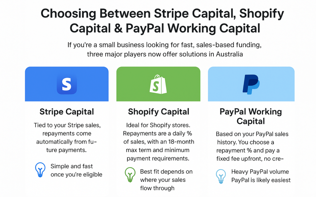 Accessing Business Funding Without the Bank Hassle – Using Stripe, Shopify or PayPal