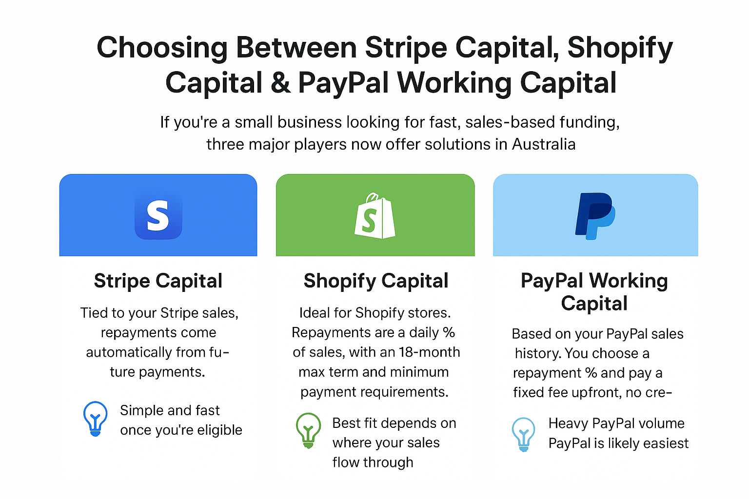Accessing Business Funding Without the Bank Hassle – Using Stripe, Shopify or PayPal