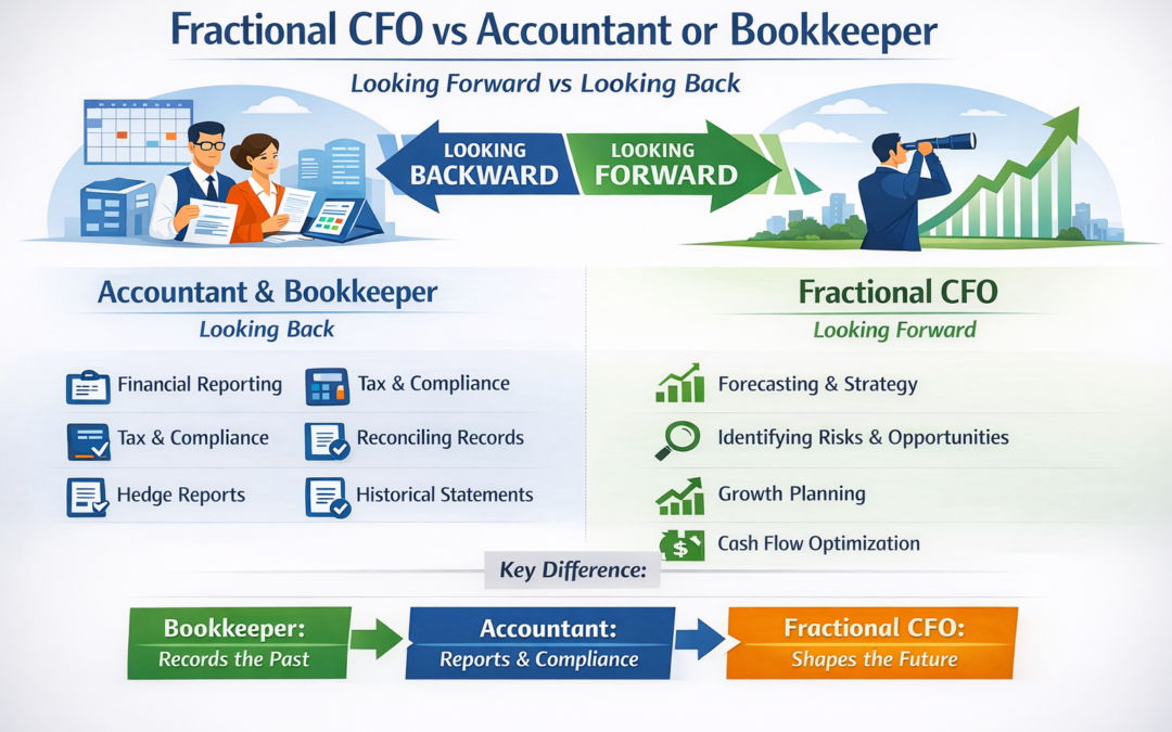 Fractional CFO vs Accountant or Bookkeeper