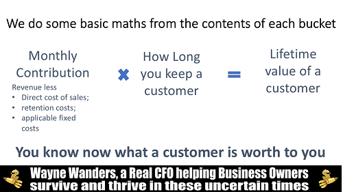 Understanding Your Numbers: The Key to Profitable Growth