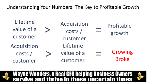 Understanding Your Numbers: The Key to Profitable Growth