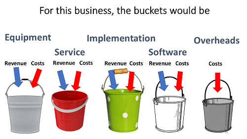 Understanding Your Numbers: The Key to Profitable Growth