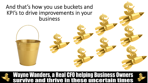 Understanding Your Numbers: The Key to Profitable Growth