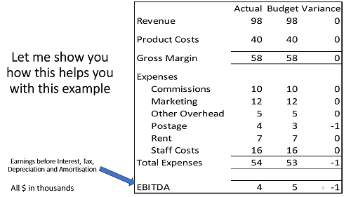 Understanding Your Numbers: The Key to Profitable Growth
