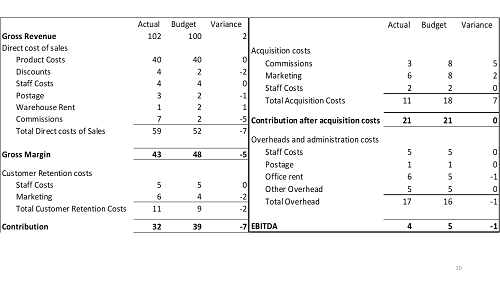 Understanding Your Numbers: The Key to Profitable Growth