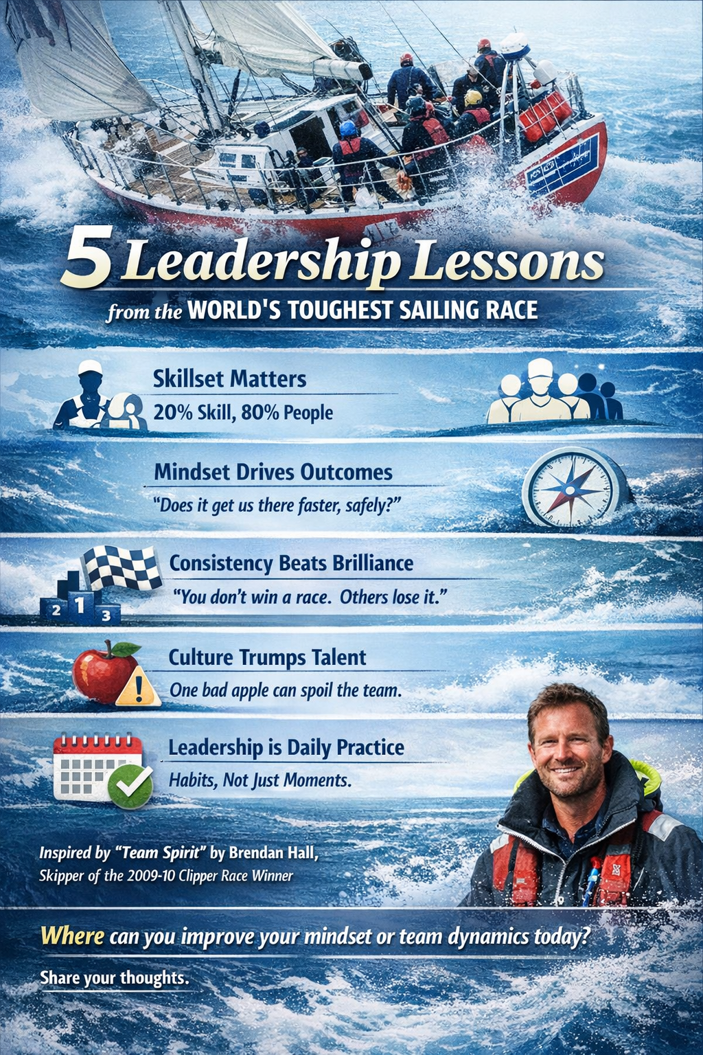 5 Leadership Lessons from the World’s Toughest Sailing Race